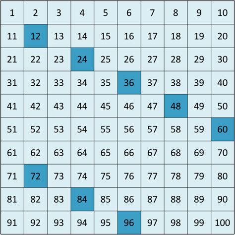 Multiples of 12 - Maths with Mum