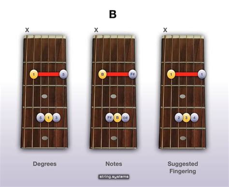 How to play the B Chord on Guitar