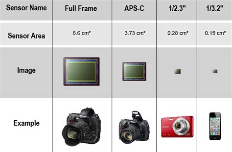 Choosing The Best Camera For Social Media