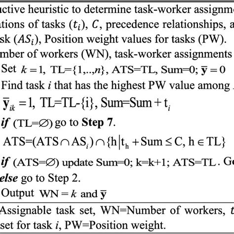 Algorithm of constructive heuristic | Download Scientific Diagram