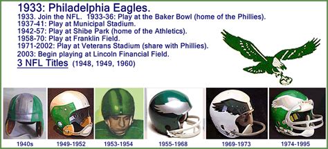 History of the Philadelphia Eagles. Born 1933. | Philadelphia eagles, Philadelphia eagles helmet ...