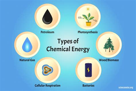 What Is Chemical Energy? Definition and Examples