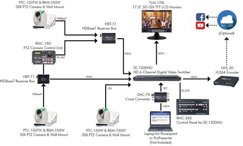 Ptz Optics Controller Manual