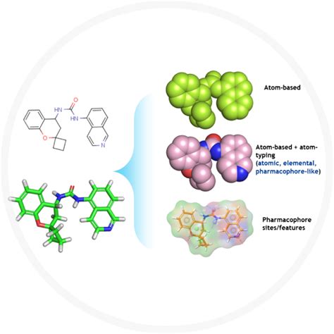 Ligand-based Drug Discovery | Jubilant Biosys