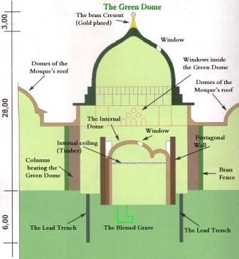 Inside design of the Roza-e-Rasool | Ahmed Ali Siddiqui | Flickr