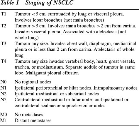 Staging of non-small cell lung cancer (NSCLC) | Semantic Scholar