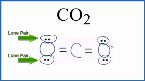 Number of Lone Pairs and Bonding Pairs for CO2 (Carbon dioxide) - YouTube