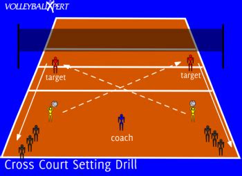 Cross Court Setting Drill by VolleyballXpert.com