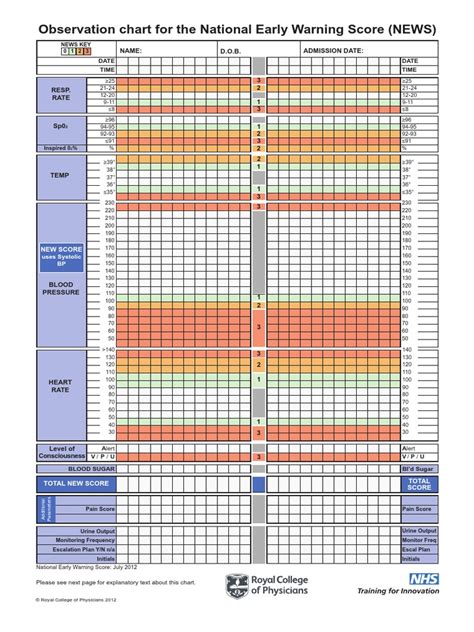 NEWS - Observation Chart With Explanatory Text | PDF | National Health ...