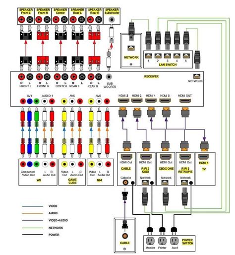 Home Theater Wiring Diagram Home Theater Wiring, Home Theater Setup, Home Theater Speakers ...