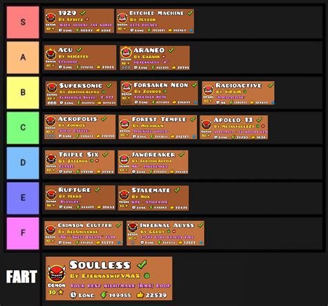 tier list of every insane/extreme demon I've beaten + some of the hard demons I've beaten ...