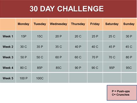 30 day, 5 week calendar alternating between push-ups and crunches. Bench Press Challenge, Crunch ...