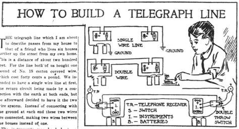 How to Build a Telegraph Line - Strange Ago