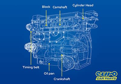 The Parts of a Car Engine: An Expert Guide | Euro Car Parts