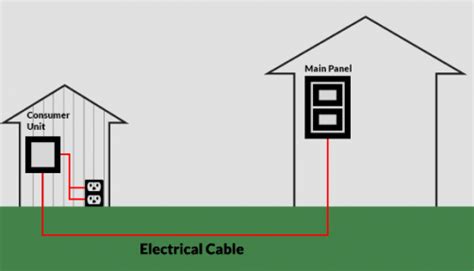 Armoured Cable: Proper Selection and Usage is Critical