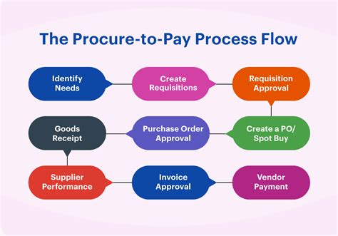 Different Types Of Ipr | tunersread.com