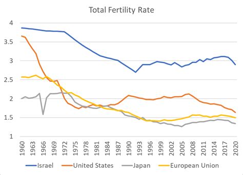 The Fecundity of Faith - The American Way of Life