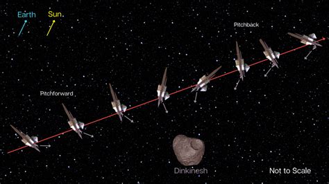 NASA’s Lucy Spacecraft Completes Initial Asteroid 'Dinkinesh' Flyby | Extremetech