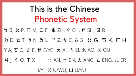 Chinese Alphabet Pronunciation