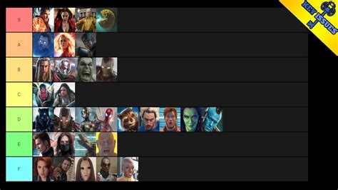 MCU Hero Tier List | Our Power Scale Explained