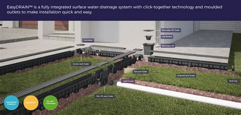 EasyDRAIN™ Surface Water Drainage System | Everhard Industries ...