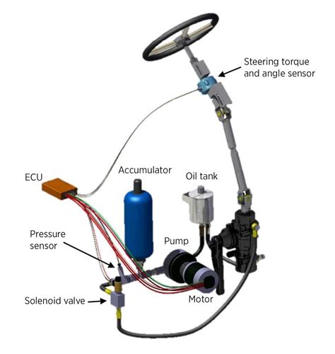 Daimler Buses To Introduce Electro-Hydraulic Power Steering System