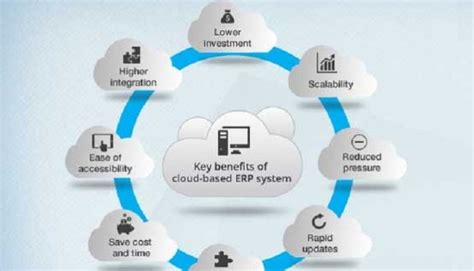 5 Benefits to Cloud Based ERP Solutions