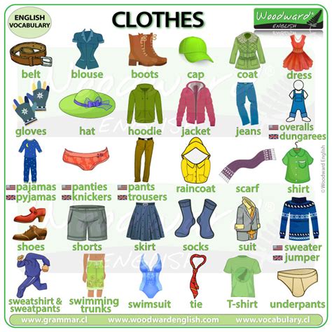 Clothes English Vocabulary - Names of Clothes in English (2023)