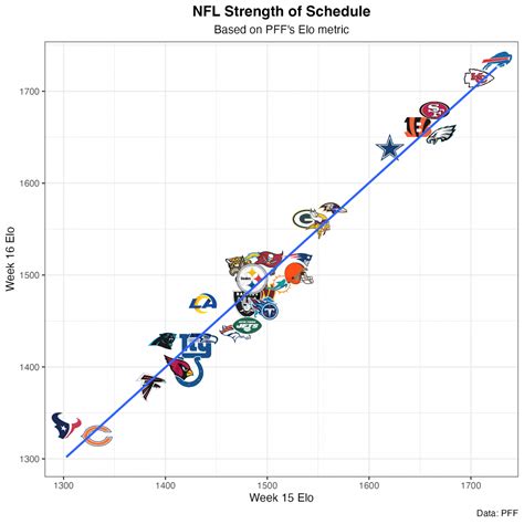 NFL Week 17 Power Rankings: San Francisco 49ers jump into the top three ...