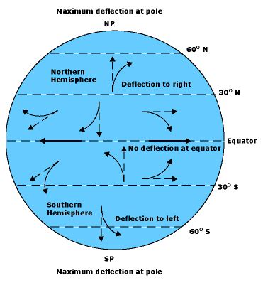 Factors Affecting Arctic Weather and Climate | National Snow and Ice ...