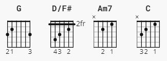 Thought You Should Know Chords by Morgan Wallen