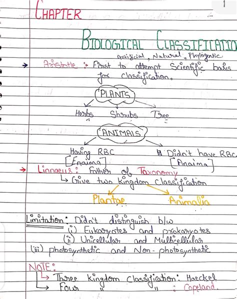 Biology Handwritten notes for class 11 chapter-biological classification – Shop Handwritten ...