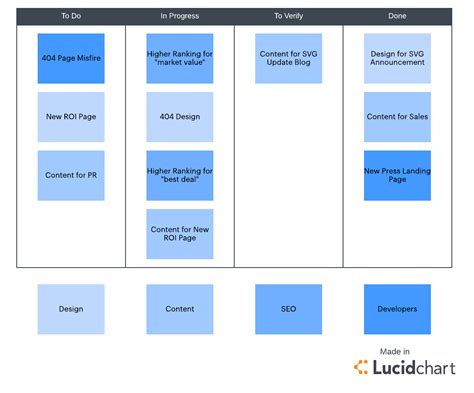 Scrum Of Scrums Meeting Template • Invitation Template Ideas