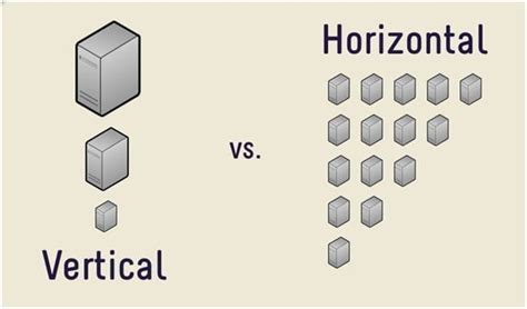 Horizontal Scaling vs Vertical Scaling | by Hervé Kakiang Kyanguinbo | Medium