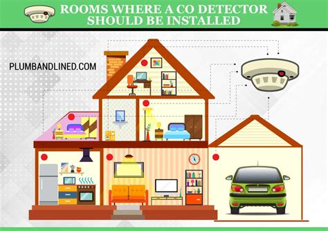 Carbon Monoxide Detector Placement