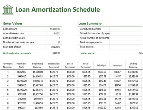 Amortization schedule excel - forsalelalaf