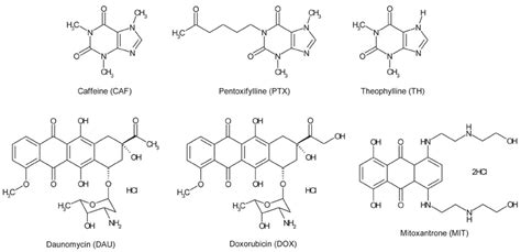 Chemical structures of methylxanthines and anthracycline drugs ...