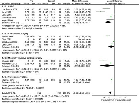 Frontiers | Analgesic efficacy and risk of low-to-medium dose ...