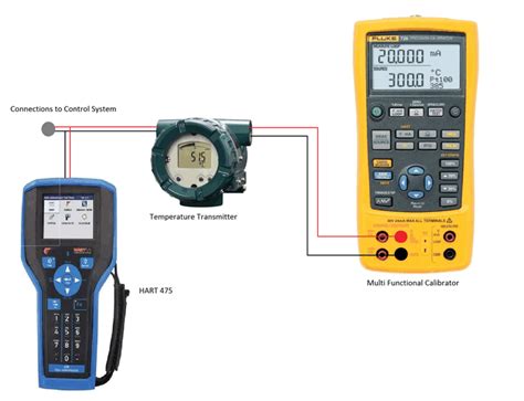 Temperature calibration - How to do it right - Instrulearning