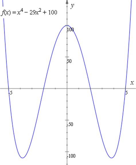 [最も欲しかった] graph y 2=-3/4(x 4) 153137-Graph the circle (x+3)^2+(y-4)^2=4 ...