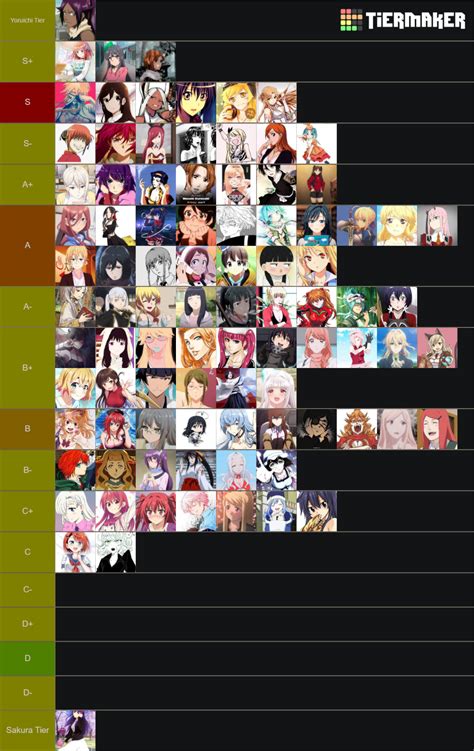 Anime Waifu. Tier List (Community Rankings) - TierMaker