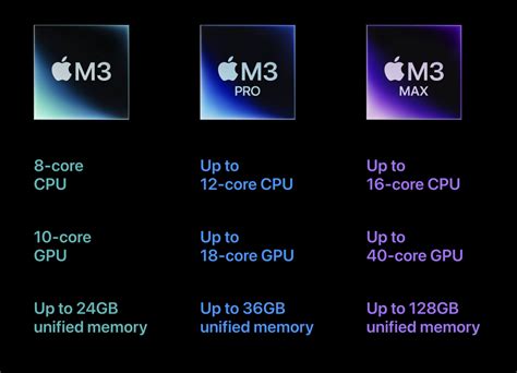 Mac updates: M3 performance gains, including raytracing, shading - CDM Create Digital Music