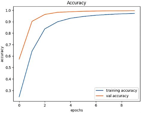 CNN-based model (model accuracy). | Download Scientific Diagram