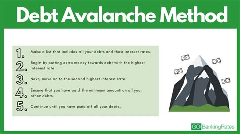 How To Use the Debt Avalanche Method | GOBankingRates