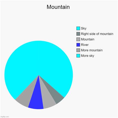 Mountain - Imgflip