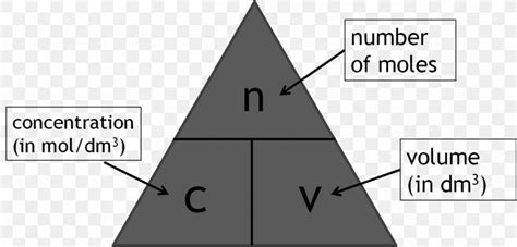 Triangle Titration Concentration Mole Formula, PNG, 1307x629px, Triangle, Area, Calculation ...