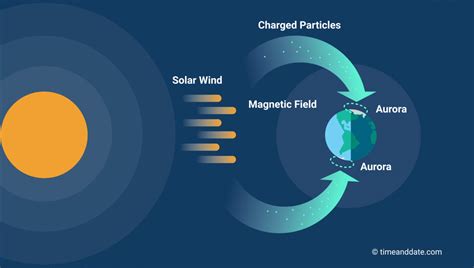 The Science Behind Aurora Borealis | RainViewer Blog