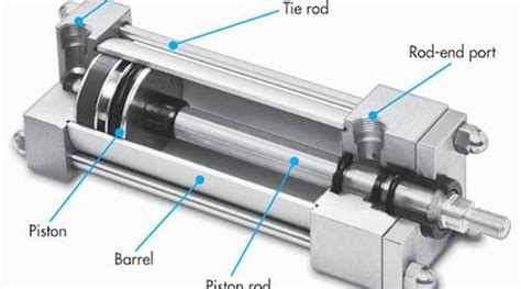 The Case for Electro-Hydraulic Actuators | Power & Motion