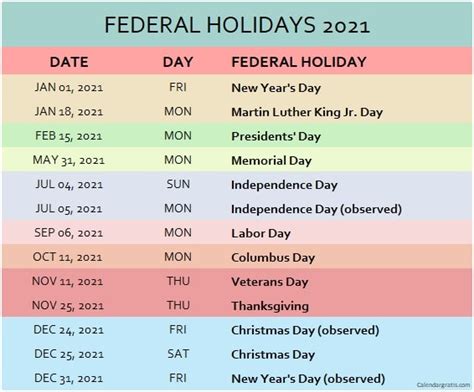 Federal Holidays 2021 Calendar USA | List of Federal Holidays 2021 ...