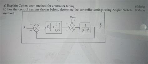 Solved a) Explain Cohen-coon method for controller tuning. 6 | Chegg.com | Chegg.com